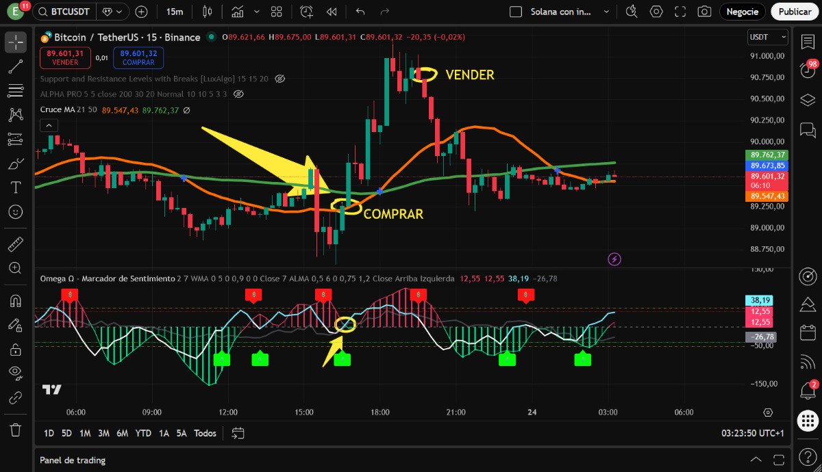 ¿Sabes qué son los mapas de liquidaciones?