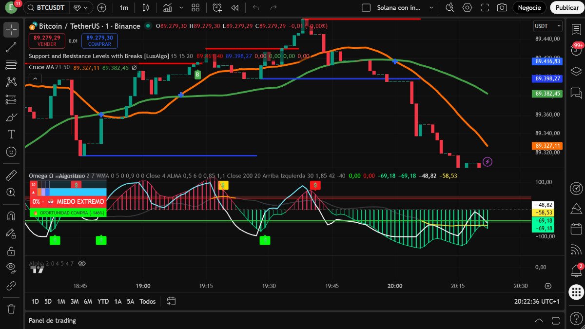 ¿Sabes qué son los mapas de liquidaciones?
