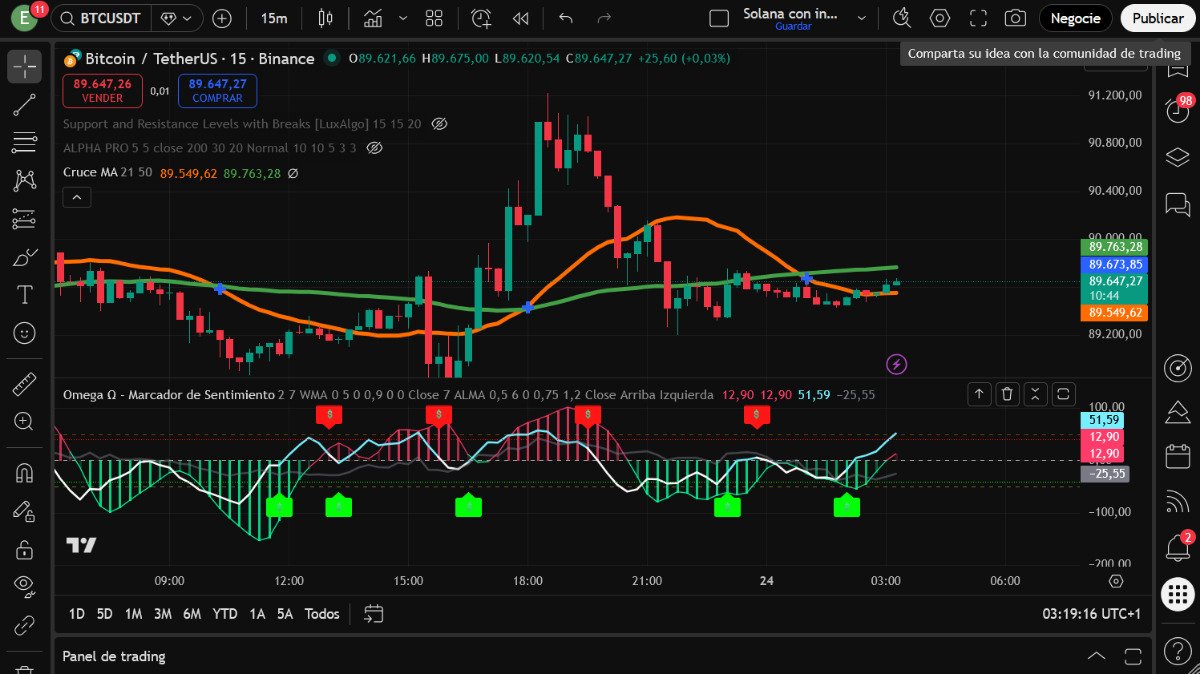 ¿Sabes qué son los mapas de liquidaciones?